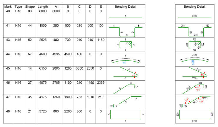 Revit façonnage nomenclatures